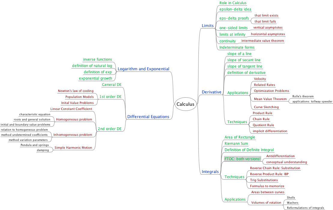 calculus_lecture_rebuilt