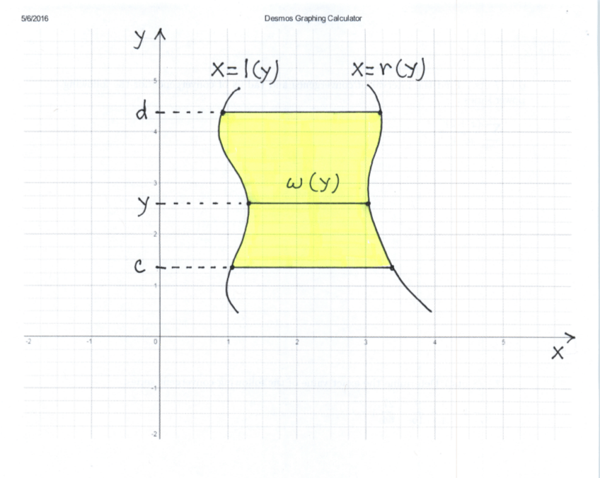 Areas of Enclosed Regions