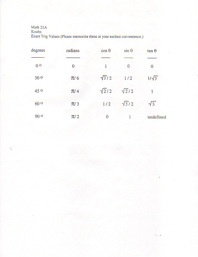 Math 21A Discussion Sheets, Worksheets, Supplementary Class Handouts, Math Formulas, and