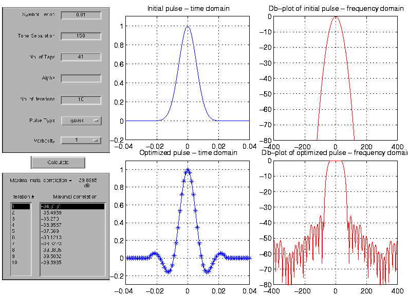 OFDM Pulseshape Design