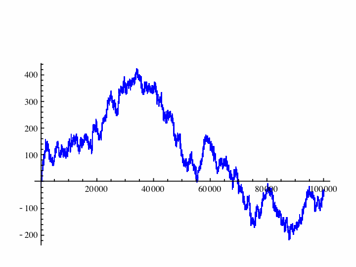 MATH 280ABC PROBABILITY (FALL 2014, WINTER 2015, SPRING 2015)