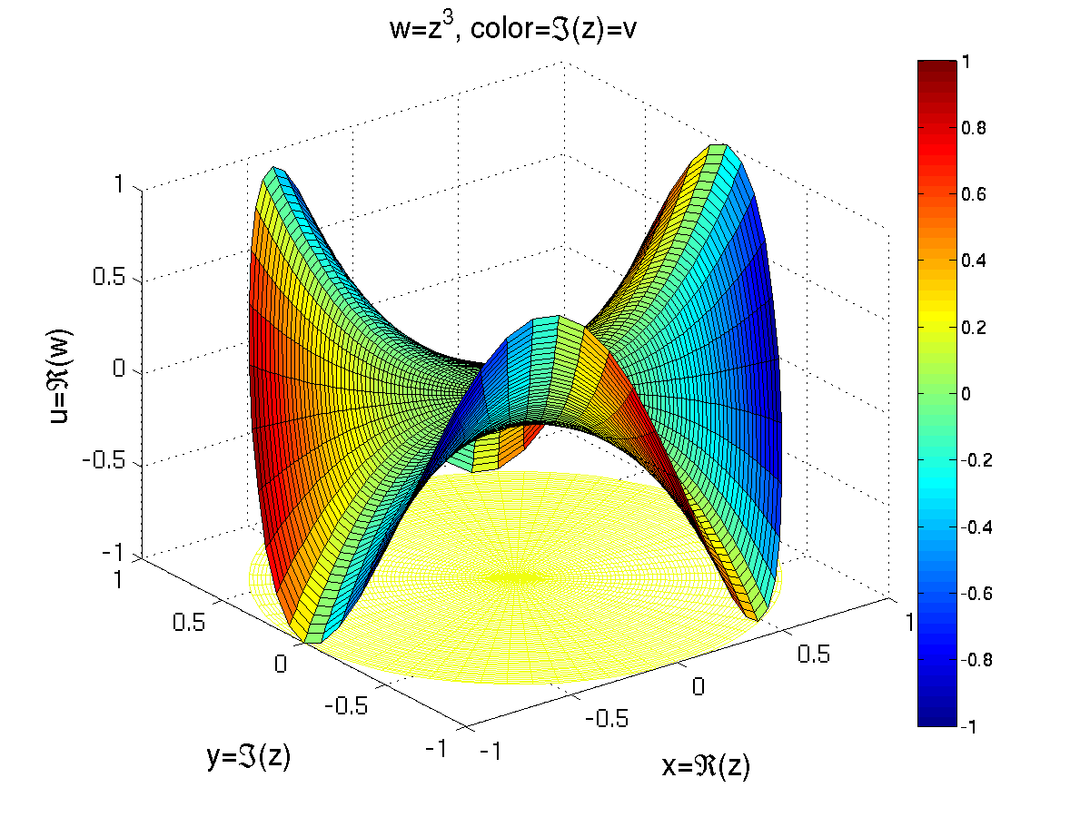 Fabian Waleffe Math 321 U. of Wisconsin