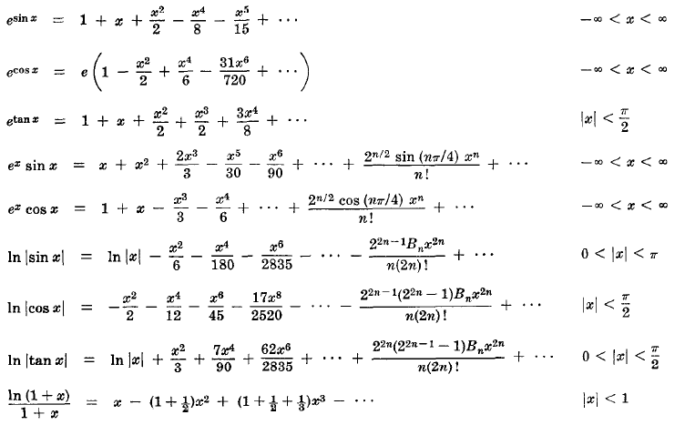 Taylor, Binomial, Trigonometric Functions, Miscellaneous, Power Series