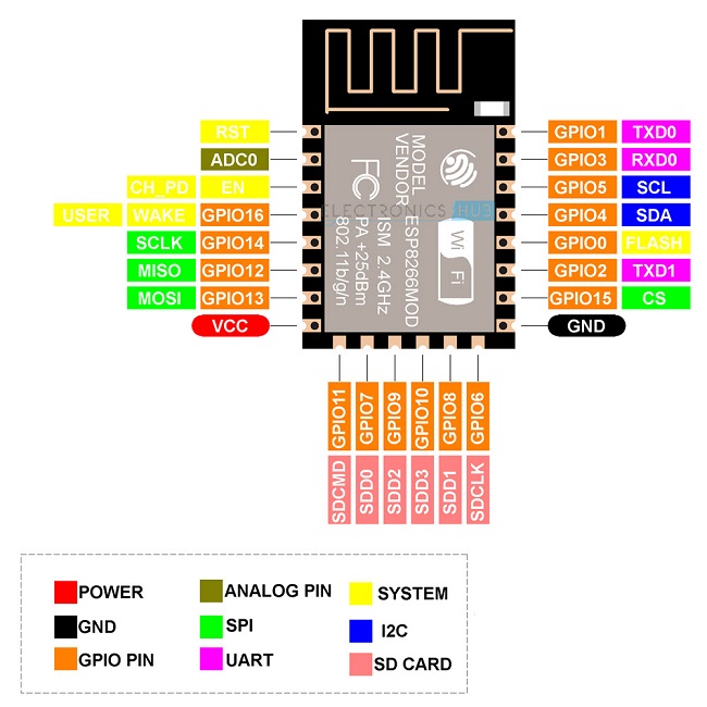 A Quick Guide On NodeMCU Pinout and ESP12E Pinout, Pin Description,And