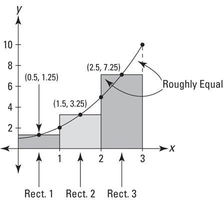 Midpoint Rule Calculator - MathAuditor