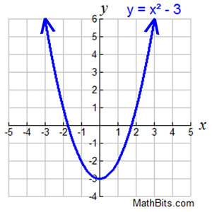 Domain and Range Refresher - MathBitsNotebook(A2 - CCSS Math)