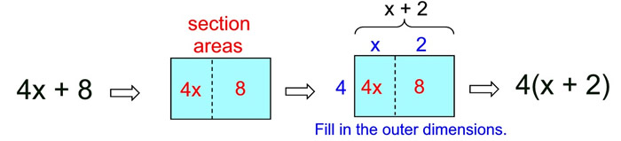 Factoring Linear Expressions- MathBitsNotebook(Jr)