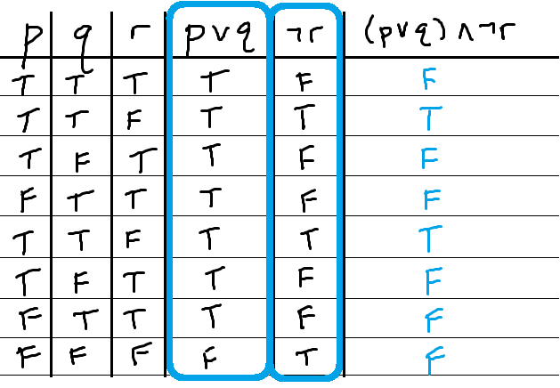 Analyzing compound propositions with truth tables MathBootCamps