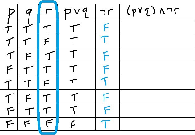 Analyzing compound propositions with truth tables MathBootCamps