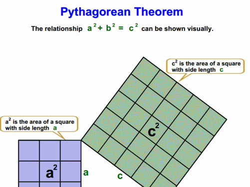 Understand and apply the Pythagorean Theorem 8th Grade Math Math Chimp