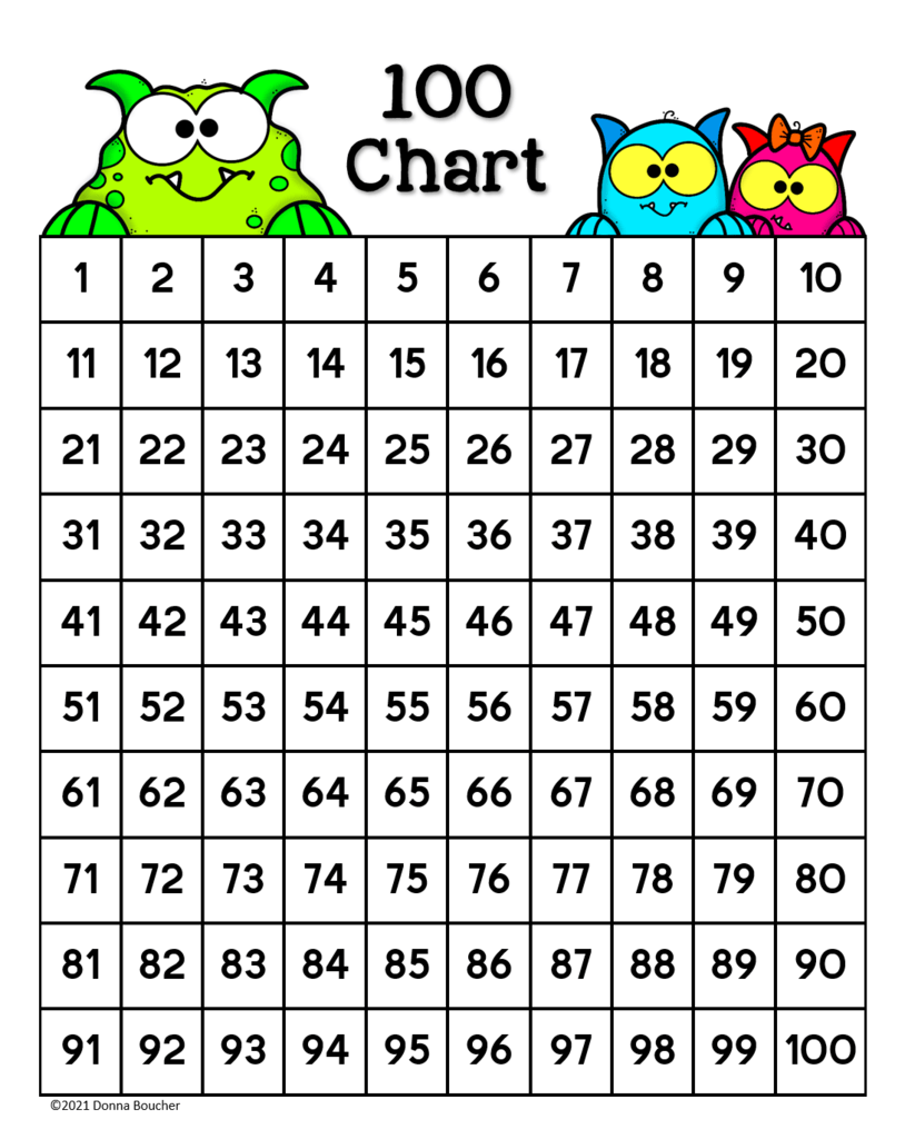 Counting By Twos Chart - Skip Counting By 2 / | Stock Claudia19