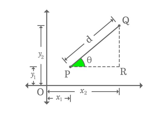 Geometric Proof Of Distance Formula