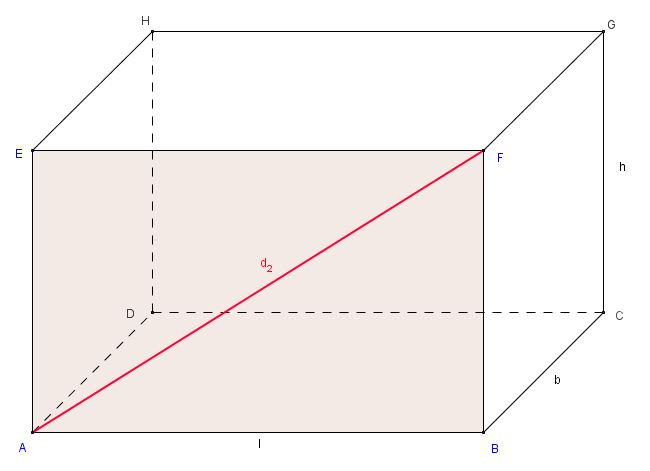 Flächendiagonalen eines Quaders