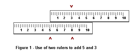Slide Rule as a Teaching Tool