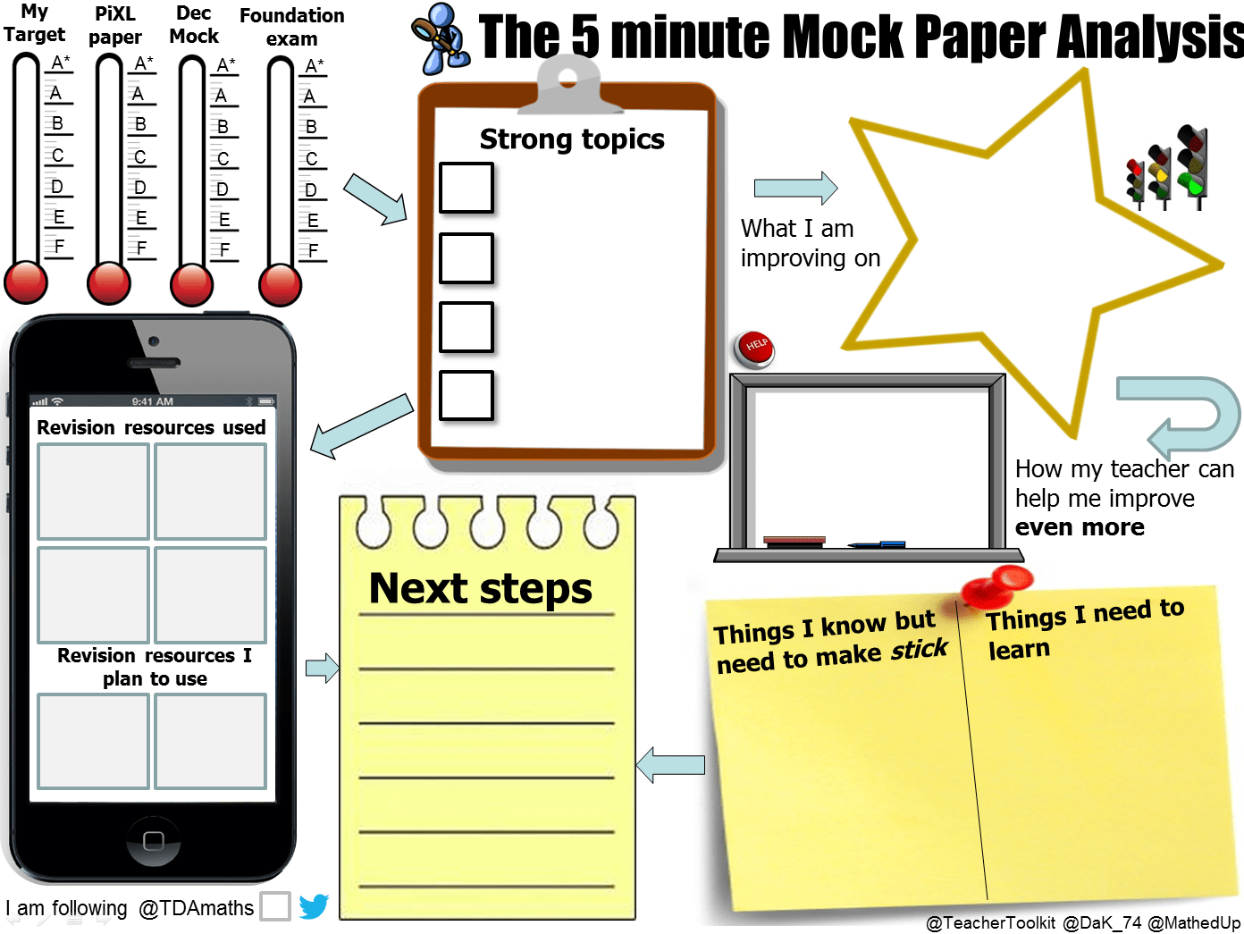5 minute Mock Paper Analysis MathedUp!