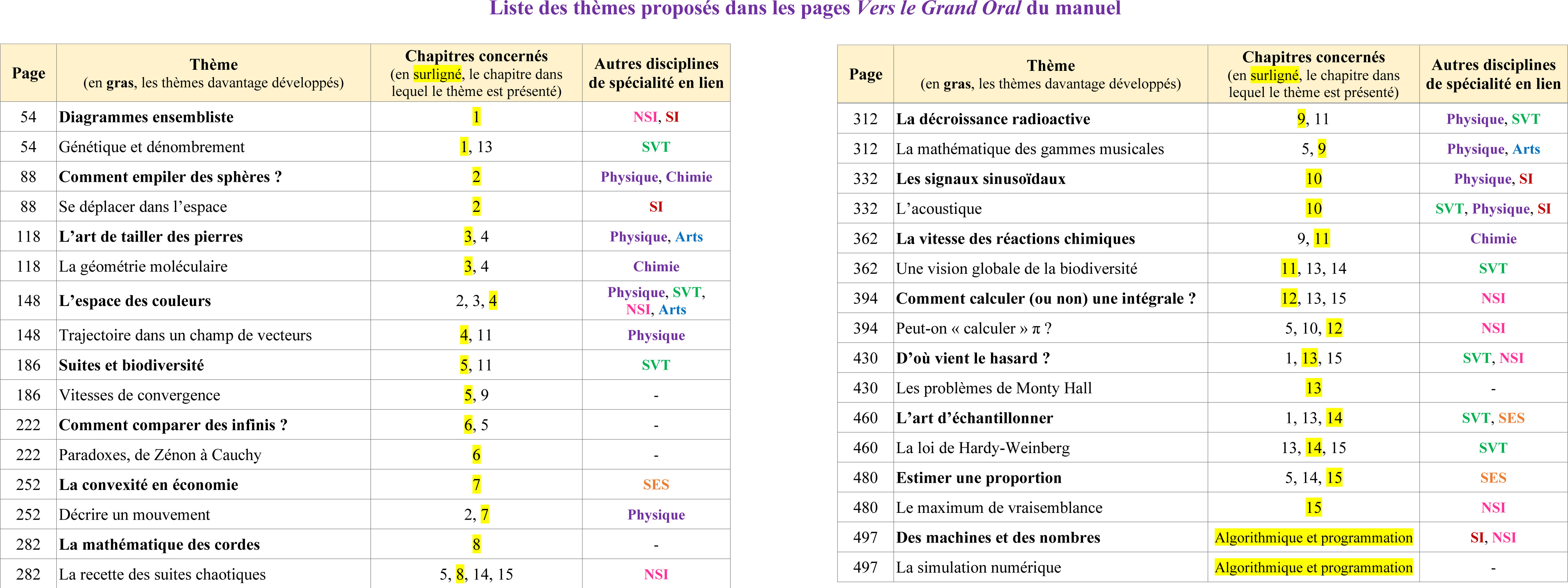 Sujet Grand Oral Math SheliIsiaka
