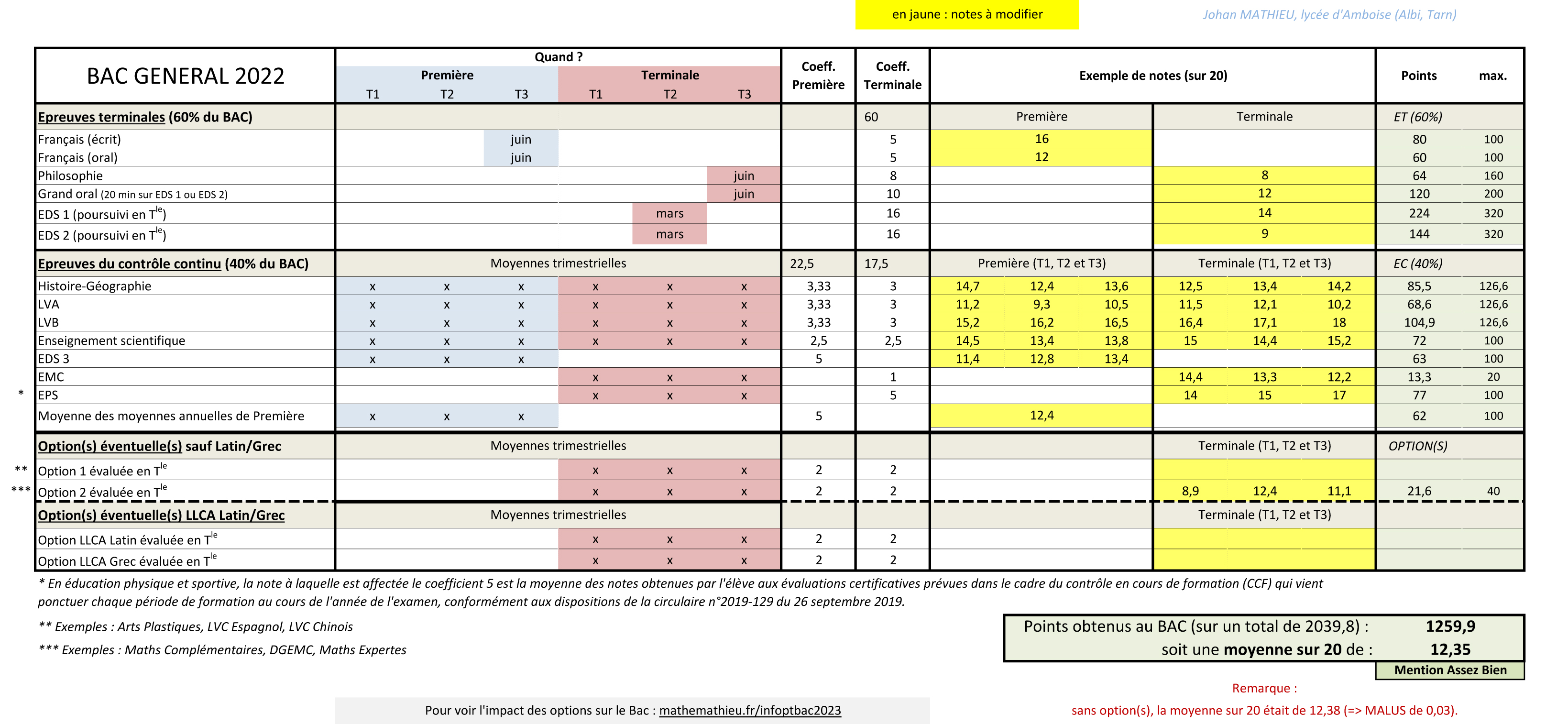 simulateur bac 2023 Simulateurs Bac • - Mathemathieu