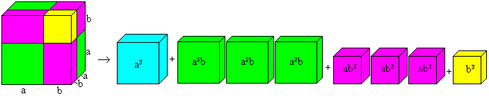 Binomische Formeln