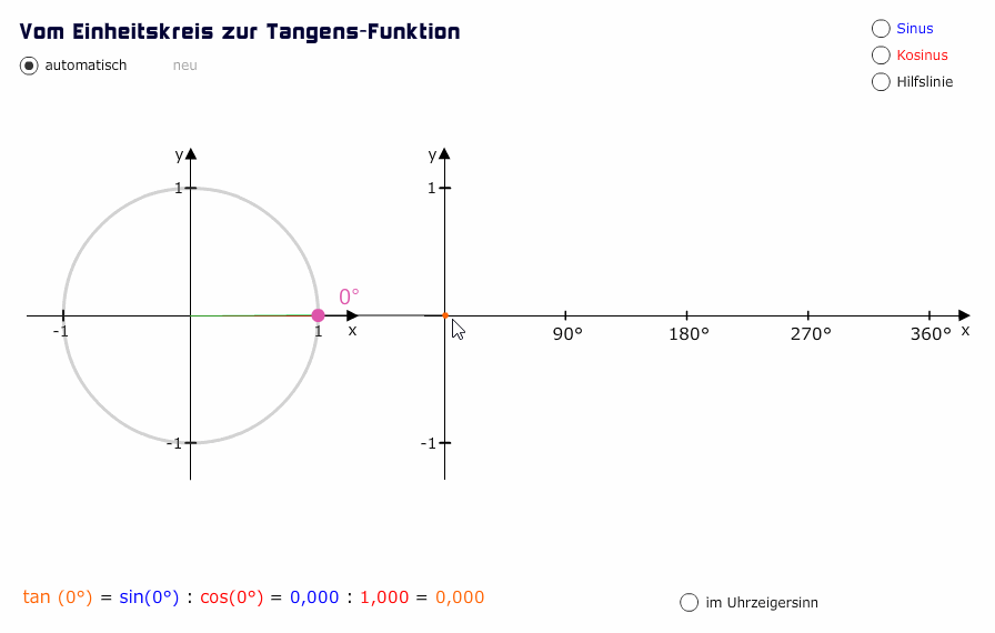 Wissen Trigonometrische Funktionen Matheretter