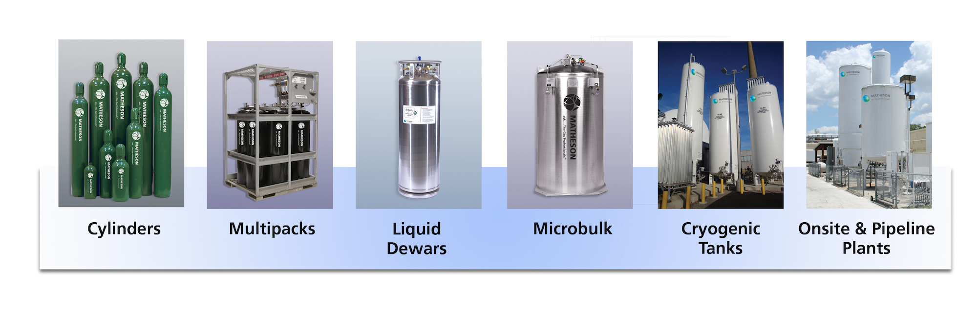 Industrial and Specialty Gases Search With Our Gas Finder Tool