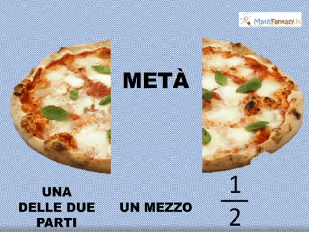 Dividiamo a mente: la metà