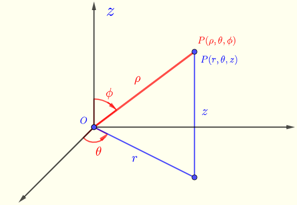 Convert Spherical to Cylindrical Coordinates Calculator
