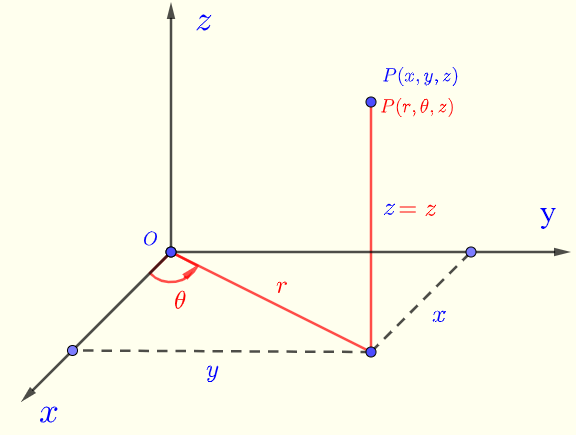 Convert Cylindrical to Rectangular Coordinates Calculator