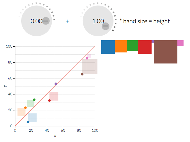 PAR TEMA-3 Test of Early Mathematics Ability, 3rd.