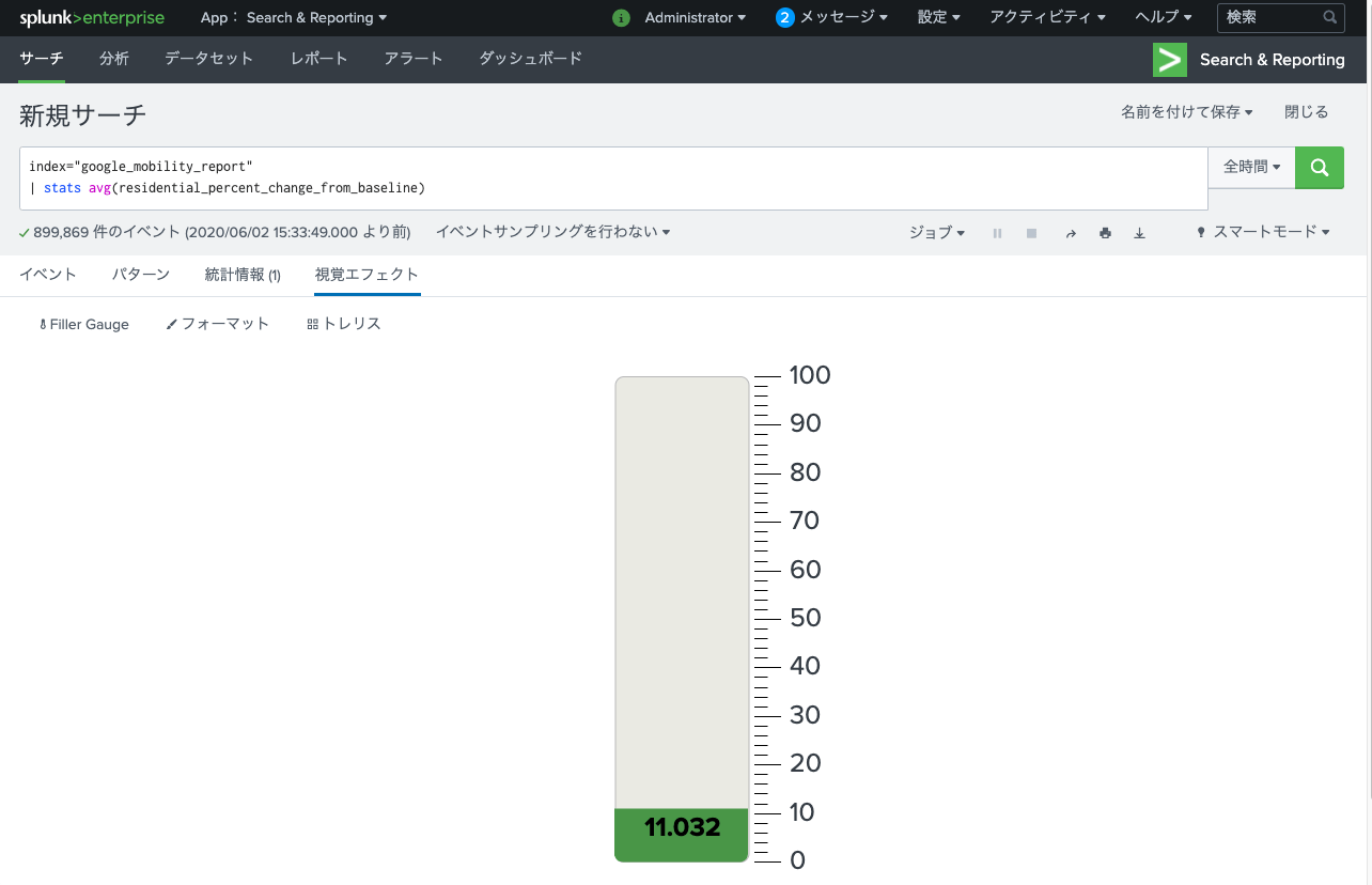 【Splunk】グラフのサンプル集(基本編) マスクロドットコム