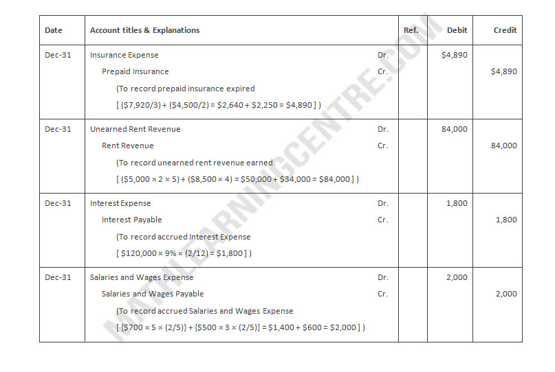 A review of the ledger of Remina Company