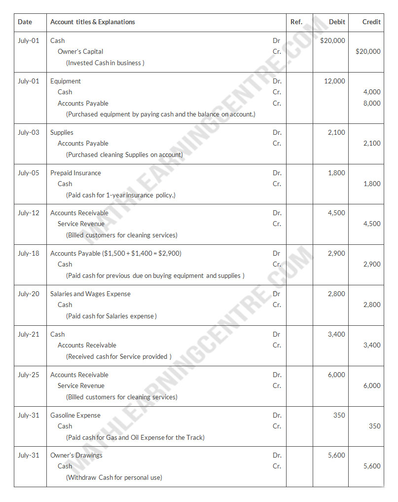 Anya Clark opened Anya's Cleaning Service on July 1