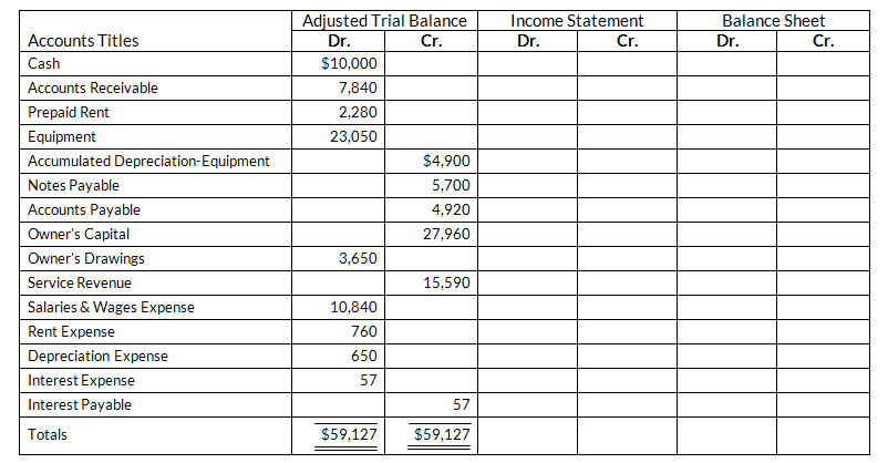 Completing the Accounting Cycle