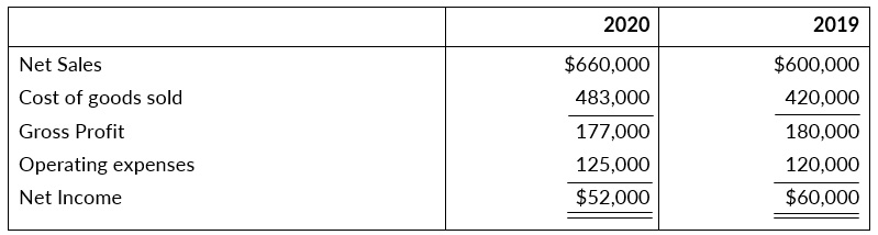 The Comparative condensed statements of Emley Corporation are