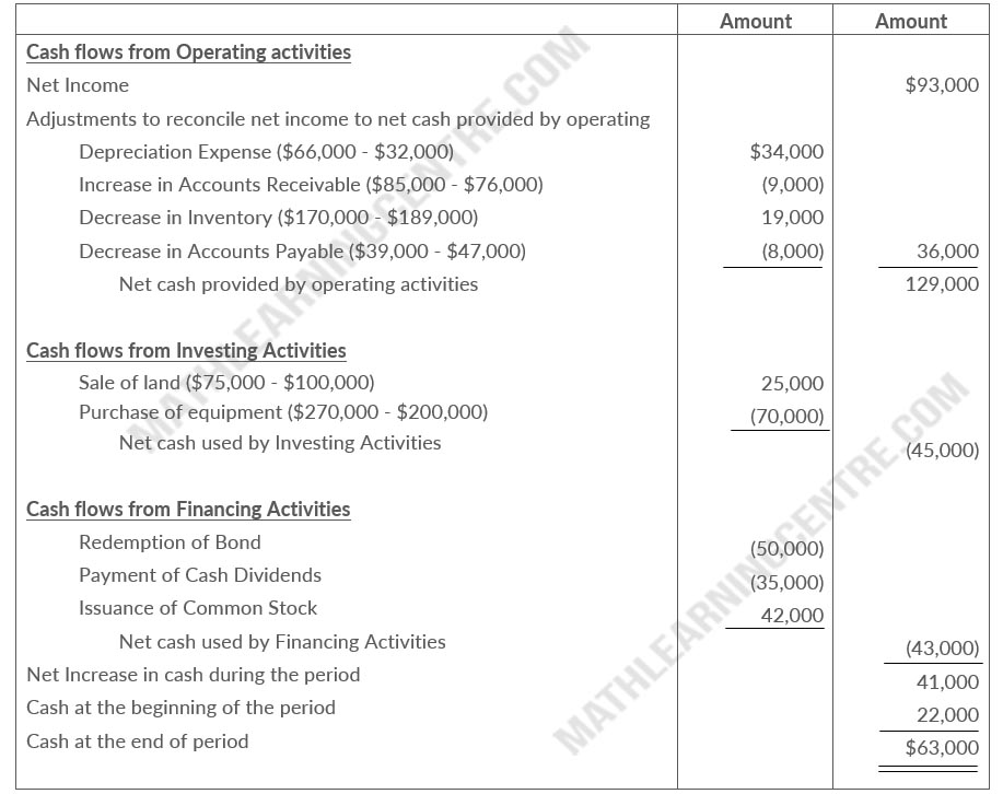 Here are comparative balance sheets for Velo Company