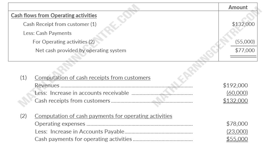 Macgregor Company completed its first year of operations on December 31