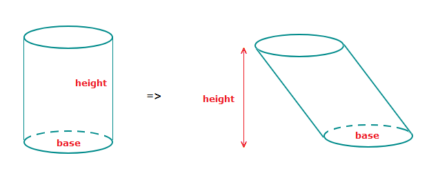 Volume of Cylinder Formula, Volume of a Cylinder
