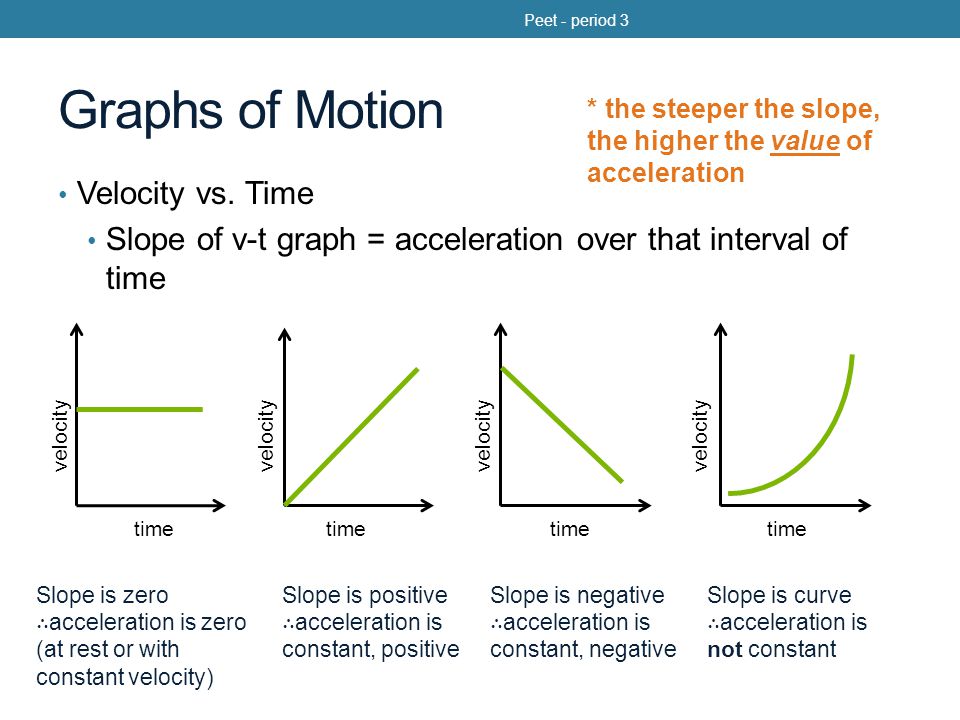 VT Graphs MATH MINDS ACADEMY