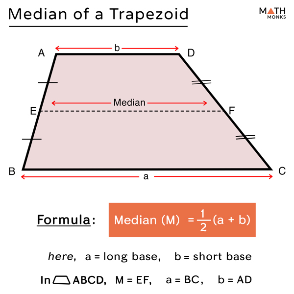 Trapezoid Definition, Properties, Formulas & Examples