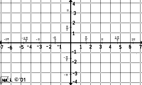 Trig-graph-paper chailzir