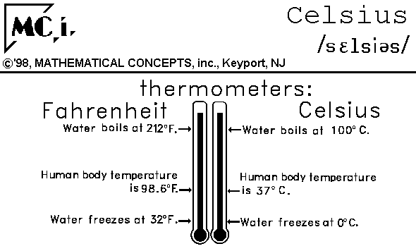 Celcius