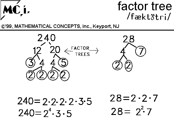 Mathematics for Elementary Teachers Greatest Common Factor
