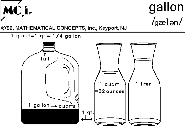 how many oz in gallon of milk