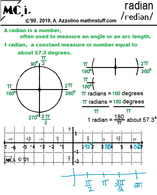 15+ Graphing Calculator Radians NiroSzymek