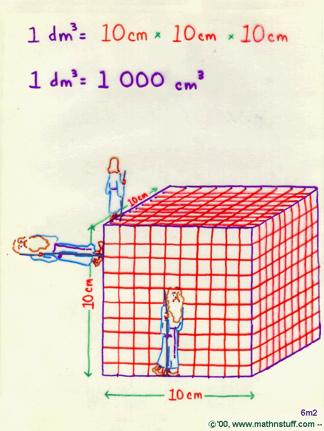 1 Liter To Cm / Chapter 1, Section 4 Cubic centimeters (cm3) and