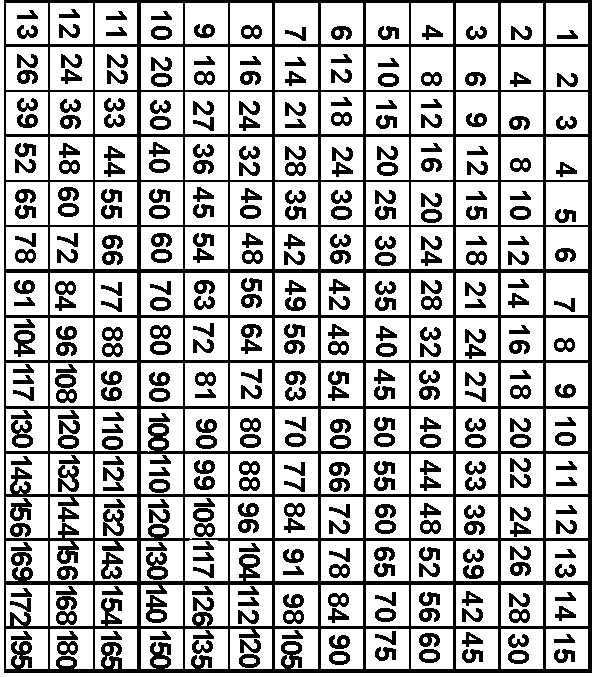 Lots of good answers have been given here is another approach, using some easy mental arithmetic. 15% of 60 is 9. MULTIPLICATION & MULTIPLICATION TABLES