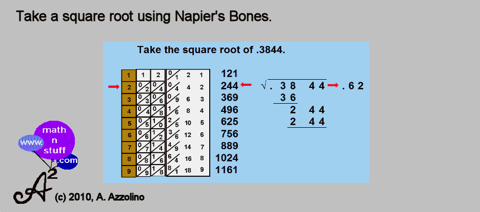 What is the square root of 63?