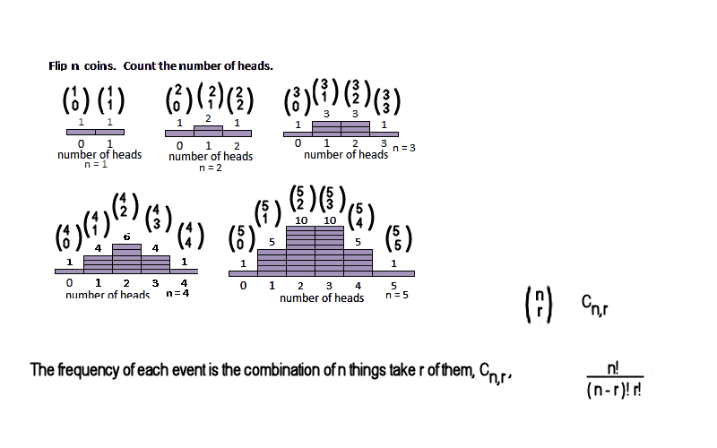 Binomial Formula Explained