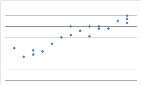 Scatter Plots And Linear Models (Algebra 1, Formulating Linear Equations) – Mathplanet