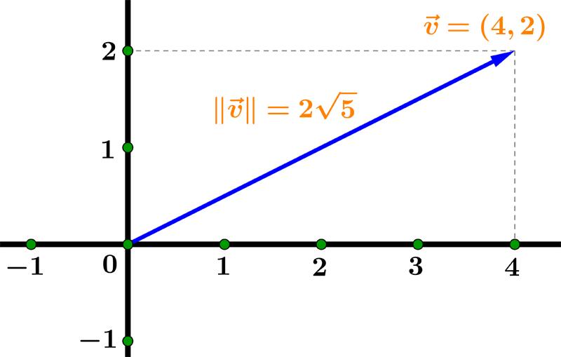 37+ linear combination calculator vector BlairMikolaj