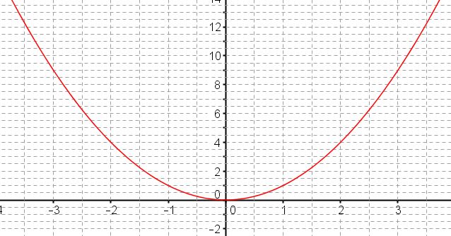 MATHSLYCEE.FR exercice corrigé chapitre Fonctions de